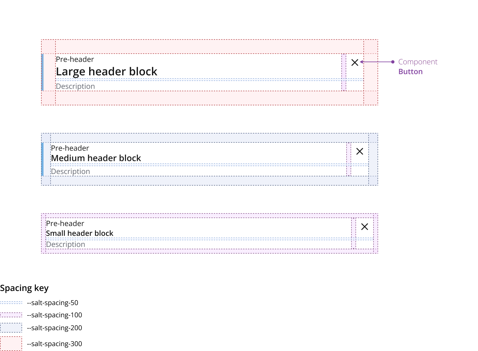 A header block layout.